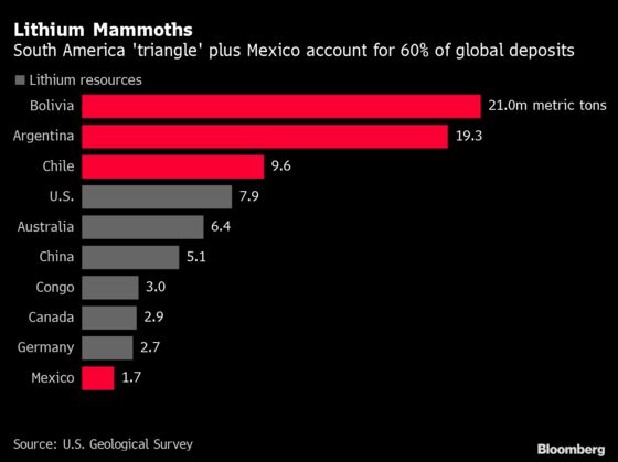 AMLO Keeps Lithium in His Sights After Mexican Power Bill Snub