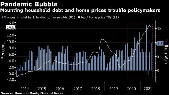 Bank of Korea Rate Hike Chances at a Coin Toss: Decision Guide