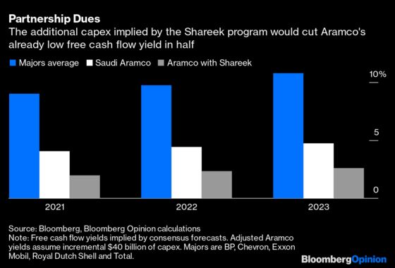 Has Saudi Aramco Given Up on a Global IPO?