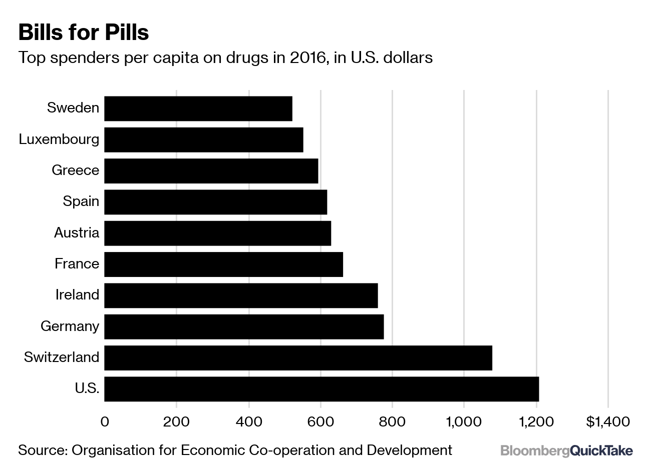 Street Drug Prices Chart