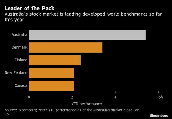 Australian Stocks Are World's Best Performers Despite Bushfires