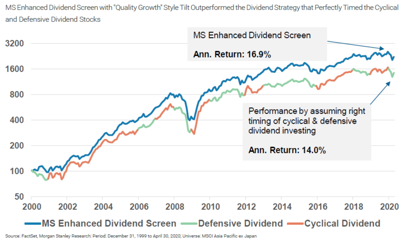 101 Best Dividend Stocks to Buy for 2019 and Beyond