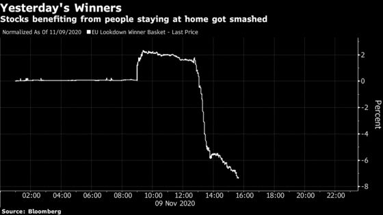 Europe Stocks Jump to Highest Since March on Vaccine Bets, Biden