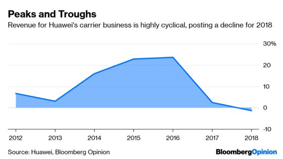 Huawei Really Needs Its 5G Party Invite