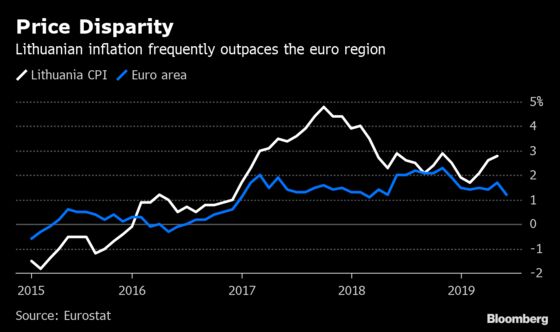 ECB’s Vilnius Trip Shows What’s Hot and What’s Not in Euro Club