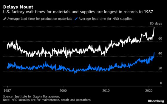 Inflation Brews for U.S. Producers While Services Wages Pick Up