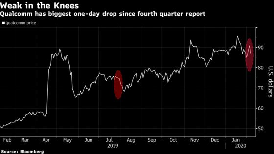 Qualcomm Analysts Stay Optimistic Despite a Confusing Quarter