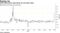 JETS share price rises above its net asset value