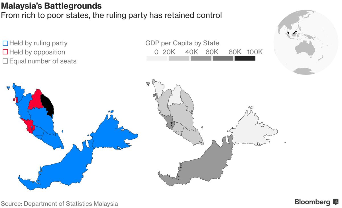 Malaysia Home To The World S Longest Bull Market Faces An Election Test Bloomberg