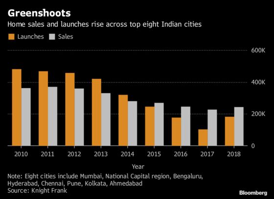 Megacity Mumbai Records Back-to-Back Home Price Declines in 2018