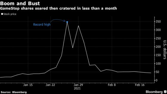 GameStop Slumps as Lawmakers, Fund Chiefs Spar on Retail Traders