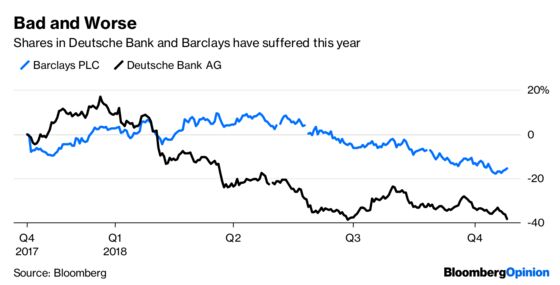 Deutsche Bank's Scars Will Take Years to Heal