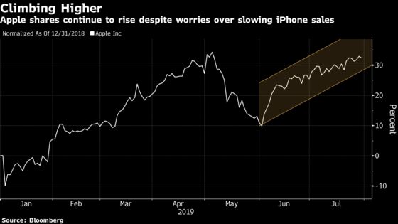 Apple Update ‘Good Enough for Now,’ Giving Wall Street a Sign of Relief