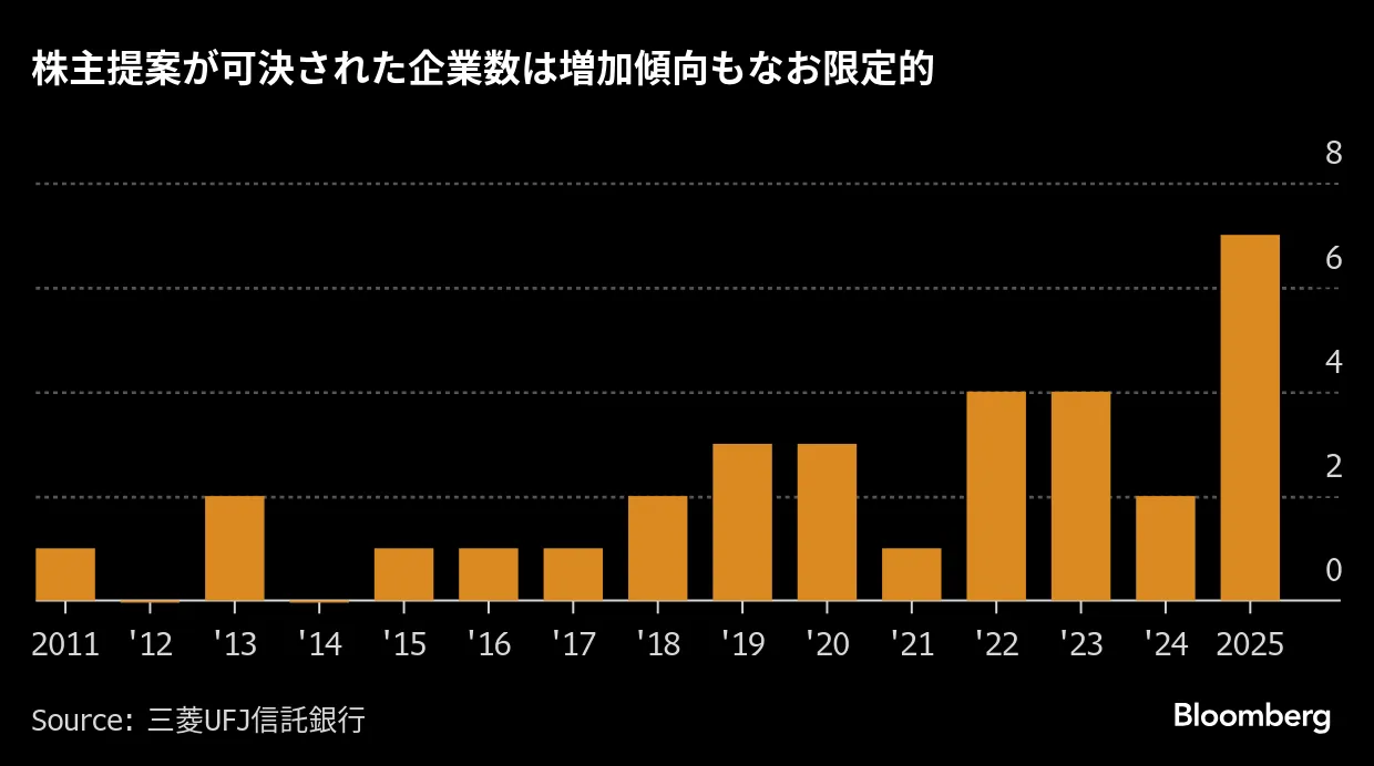 物言う株主の英AVI、日本の中小型株投資を拡大－ファンド統合で資金