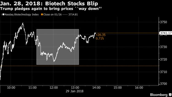 Trump Tweets Again on Drug Prices, Investors Mostly Shrug