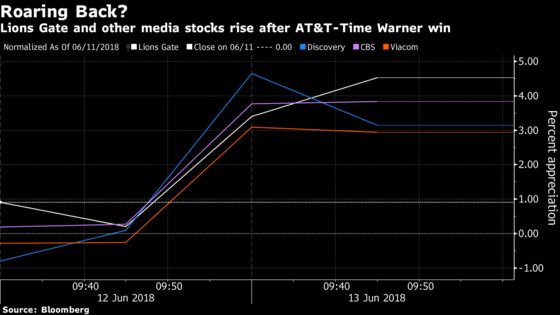 AT&T Win Unleashes Wave of Investors' Bets on Next Big M&A Deal