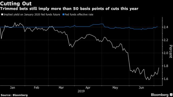 Rate-Cut Bets Are On the Line as Traders Tune In to Fed Speakers