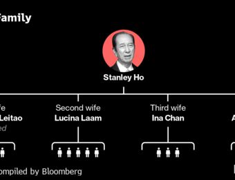 relates to Casino King Stanley Ho’s 17 Kids Navigate Complex Family Ties