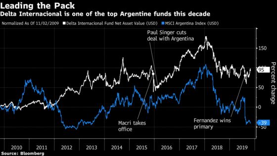 Top Argentine Investor Warns Narrow Path to Avoid Vulture Funds