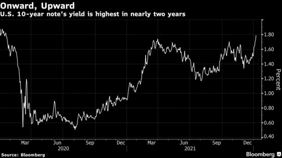 U.S. Treasury Yields Rise as Wage Growth Backs Bets on March Fed Hike