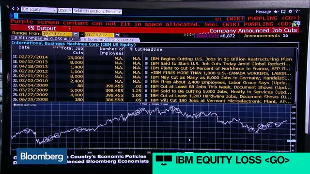 Bloomberg business news
