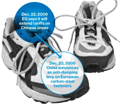 China Floods the WTO With Tit-for-Tat