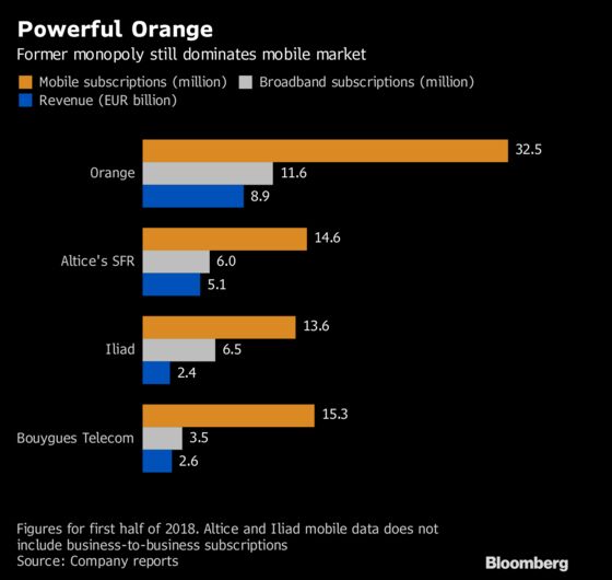 Will Three Billionaires Fix France’s Telecom Industry?