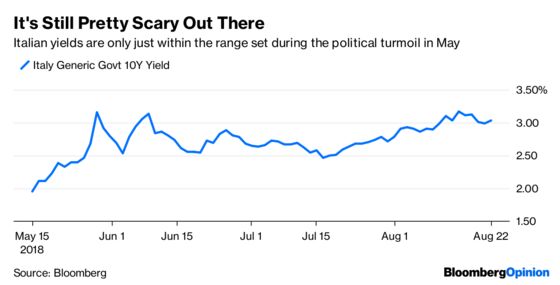 Italy’s Debt Drama Gets Worse, in Four Charts