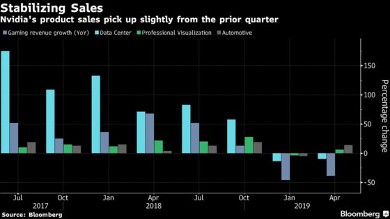 Nvidia Analysts Lukewarm on 'Better Than Feared' Results