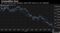 Commodities Rout