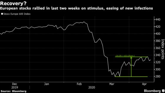 European Stocks Surge After Bounce in Oil Spurs Risk-On Appetite