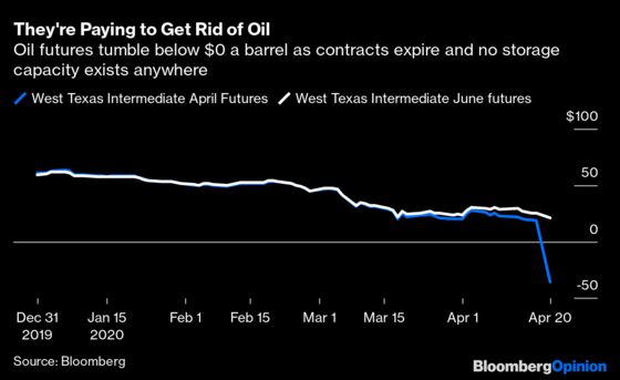 Take Oil's Plunge Seriously, Not Literally
