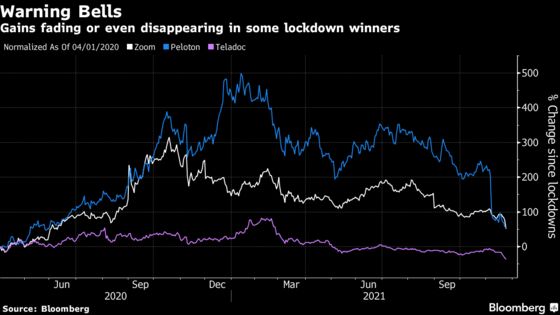 Zoom Set to Lose $100 Billion From Peak Value as Pandemic Gains Fade