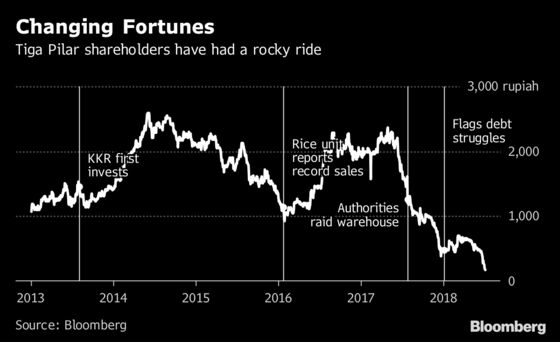 KKR's Noodle Snafu Shows Indonesia Is Still Risky Business