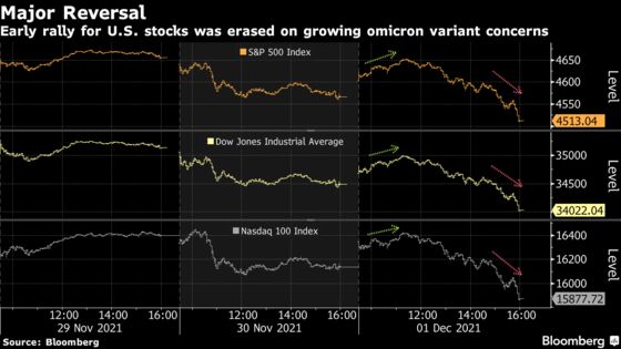 S&P 500 Has Worst Two-Day Rout Since October 2020: Markets Wrap