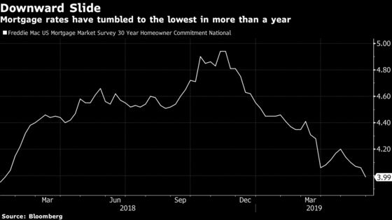 Falling Mortgage Rates Are Enticing U.S. Homebuyers to Trade Up