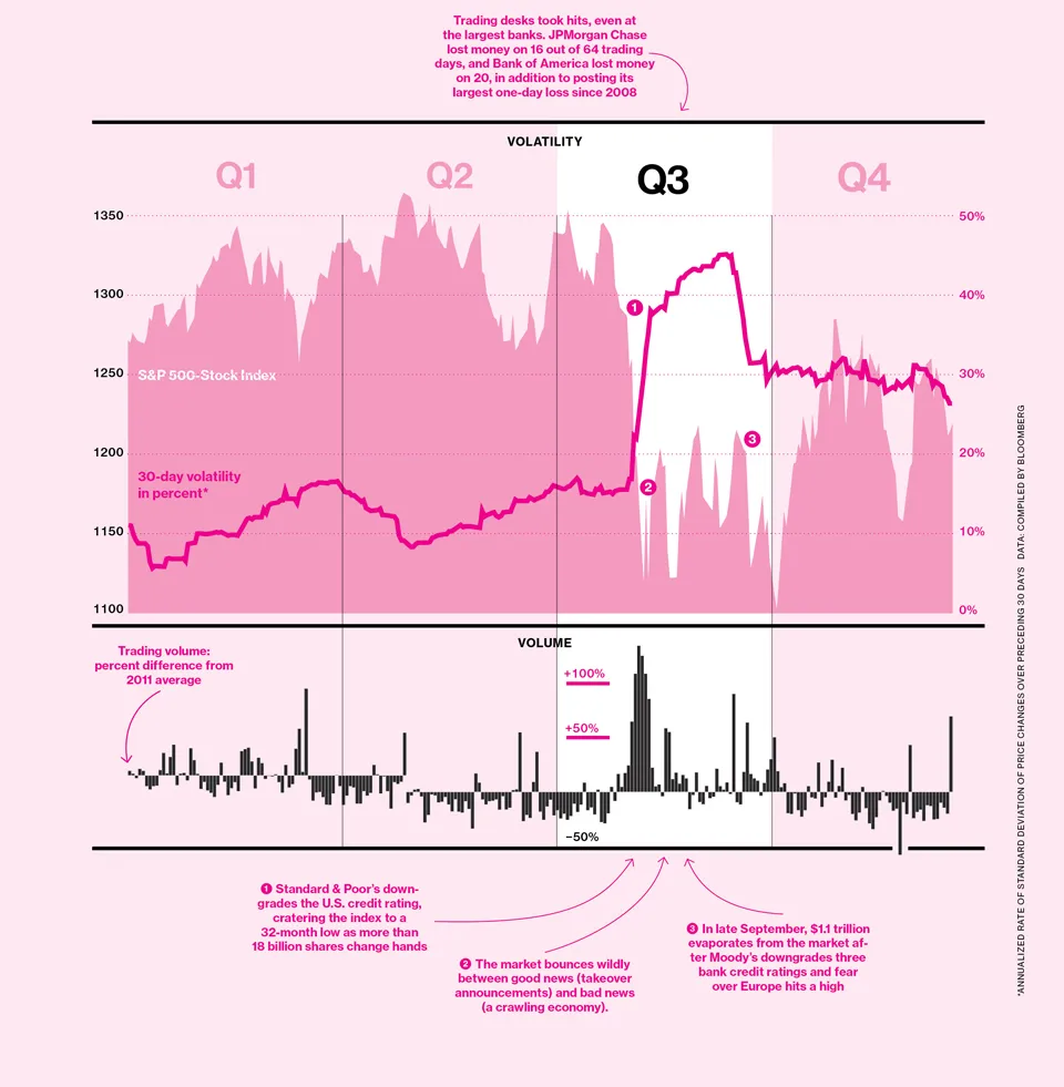 The Stock Market's Cruel Ride