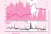 The Stock Market's Cruel Ride