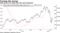 Chip prices are rising after the worst downturn