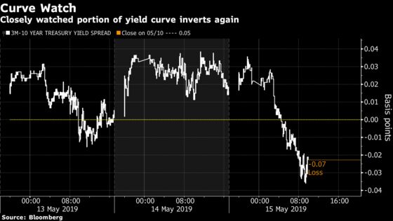 U.S. Stocks Rise on Signs of Easing Trade Tensions: Markets Wrap