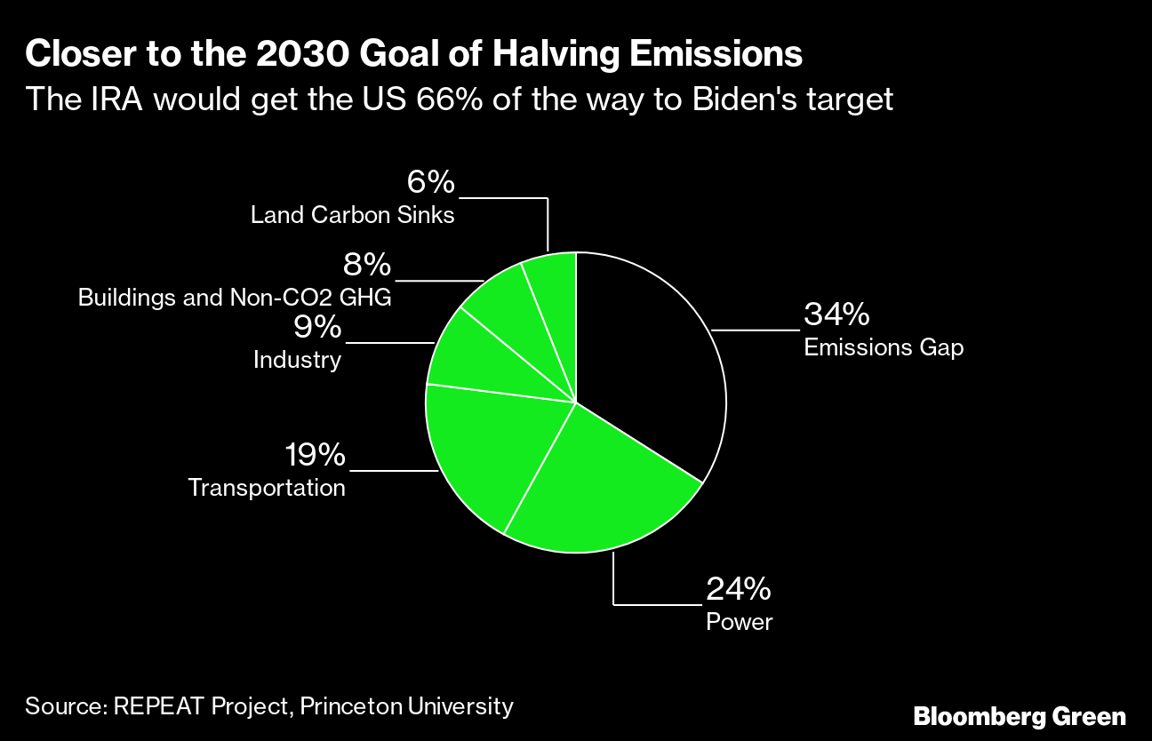 Are We Hitting Our Targets? A Look at Hawai'i's GHG Emissions - UHERO