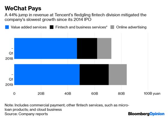 The Race for 650 Million Virtual Bank Accounts