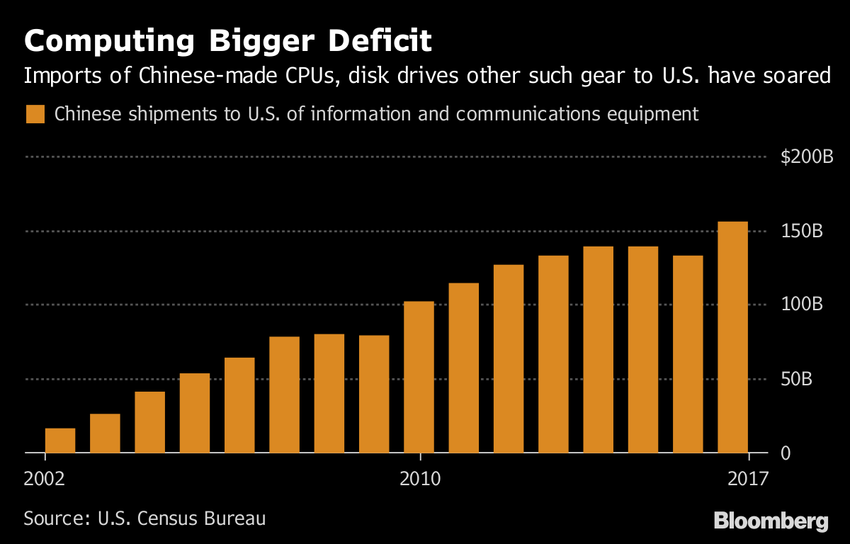 bloomberg