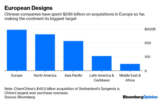 China's Big, Splashy Shopping Sprees Are So 2016