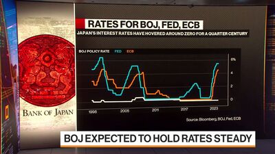 Week Ahead: Fed Interest Rate Decision, Housing Market, and TikTok Hearing