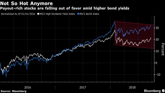 At 3%, Yields Feel Like Game Changer: European Equity Pre-Market