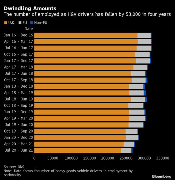 Britain’s Own Truck Drivers Are Mainly Responsible for Shortage