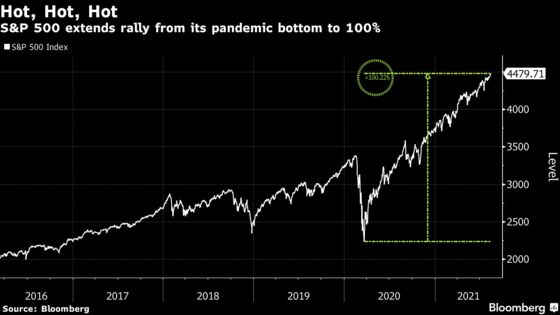 S&P 500 Extends Gain, Doubles From Pandemic Bottom: Markets Wrap