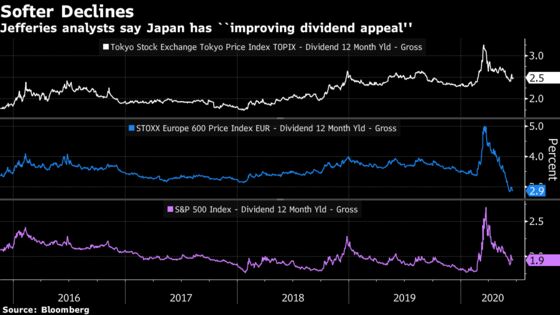 Japan Firms’ Habit of Hoarding Cash Becomes Boon for Dividends