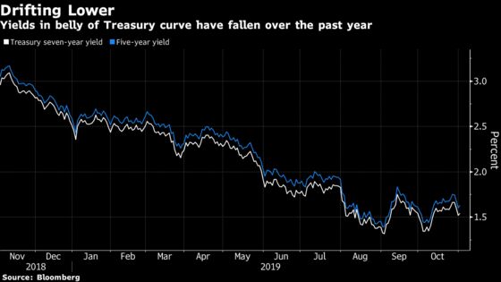 Calls Persist for Negative U.S. Yields Even as Fed Signals Pause